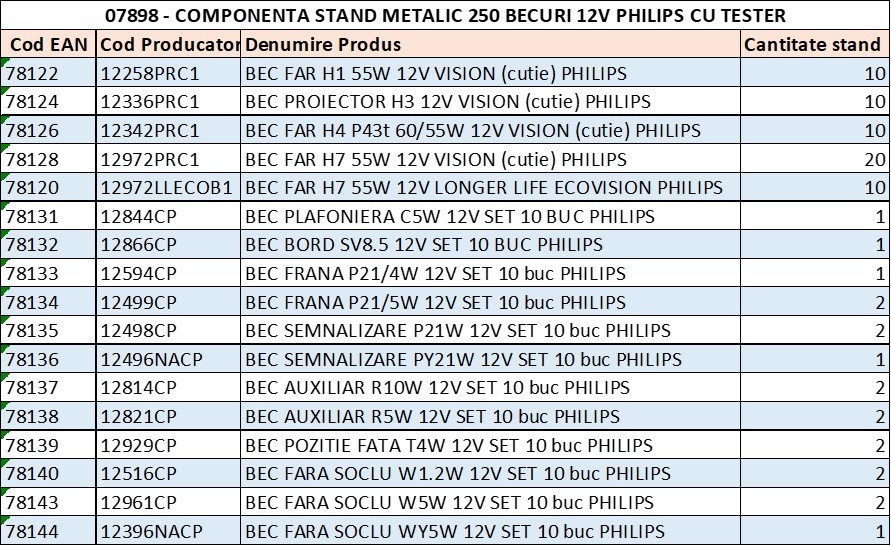 Stand metalic 250 becuri 12 V, PHILIPS 56202CD, cu tester