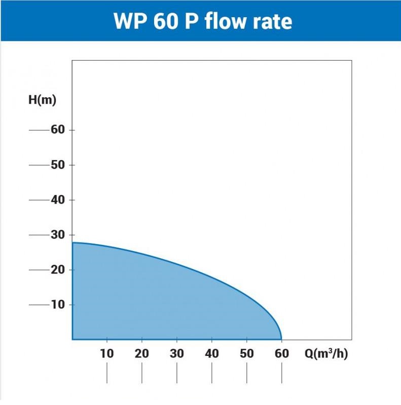 Motopompa VILLAGER WP 60P, motor termic, 4.1 kW