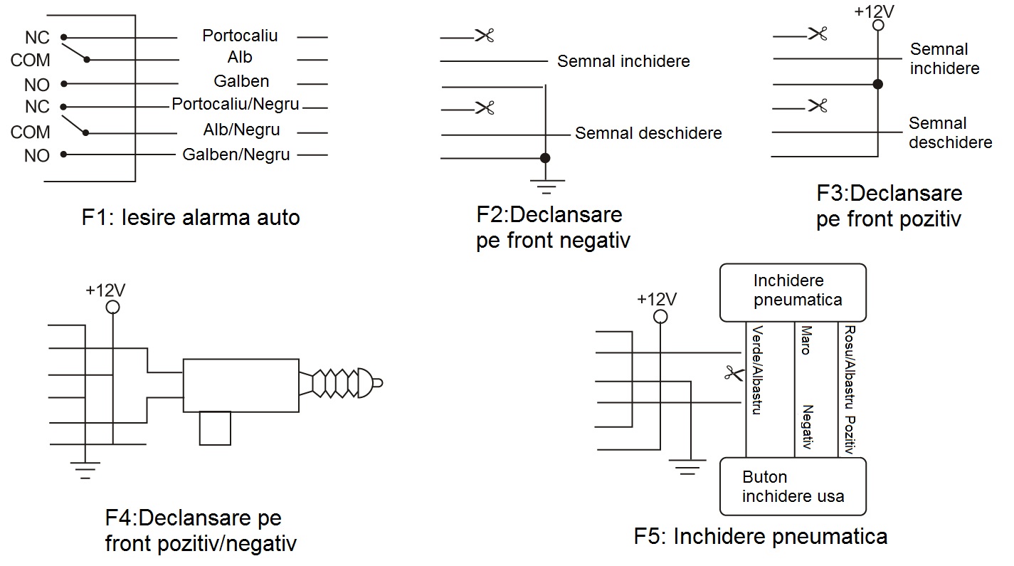 Modul inchidere centralizata PNI 288, cu 2 telecomenzi, alimentare 12 V, localizare masina in parcare, deschidere portbagaj