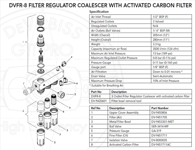 Cartus filtrare pentru filtru aer DE VILBISS DVFR DV-9451711AC, 0.003 microni, cu carbon activ, pentru filtrele aer DVFR-1, DVFR-2 si DVFR-4